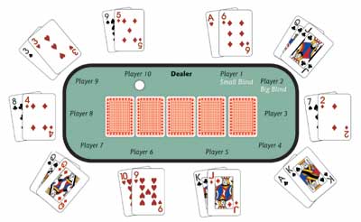 Poker - Loose and Tight Styles - The Differences Explained
